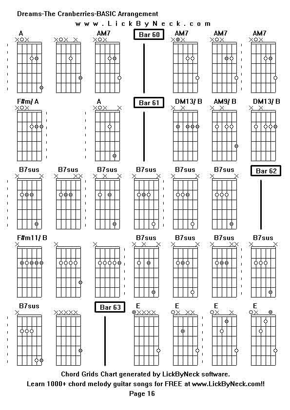 Chord Grids Chart of chord melody fingerstyle guitar song-Dreams-The Cranberries-BASIC Arrangement,generated by LickByNeck software.